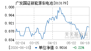 013179基金近期净值走势图