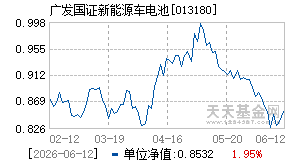 013180基金近期净值走势图
