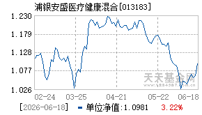 013183基金近期净值走势图