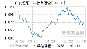 013185基金近期净值走势图