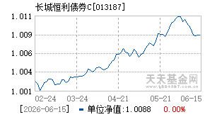 013187基金近期净值走势图