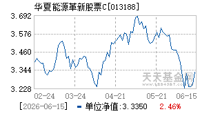013188基金近期净值走势图