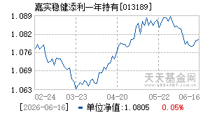 013189基金近期净值走势图