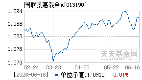 013190基金近期净值走势图