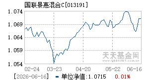 013191基金近期净值走势图