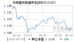 013192基金近期净值走势图