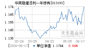 013193基金近期净值走势图