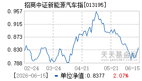 013195基金近期净值走势图