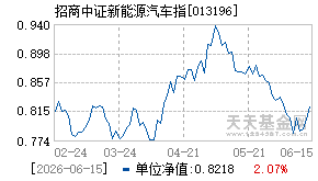 013196基金近期净值走势图