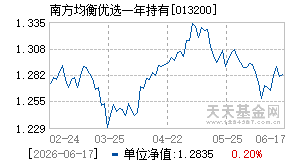 013200基金近期净值走势图