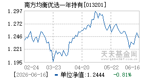 013201基金近期净值走势图