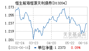 013204基金近期净值走势图