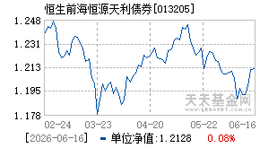 013205基金近期净值走势图