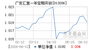 013206基金近期净值走势图