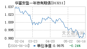 013211基金近期净值走势图