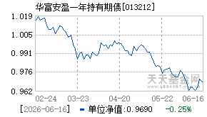 013212基金近期净值走势图