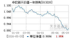 013220基金近期净值走势图