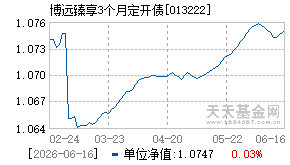 013222基金近期净值走势图