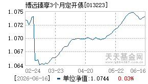 013223基金近期净值走势图