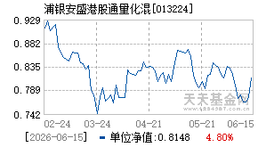 013224基金近期净值走势图