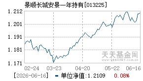 013225基金近期净值走势图