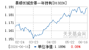 013226基金近期净值走势图