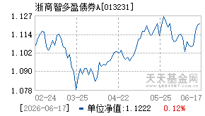 013231基金近期净值走势图