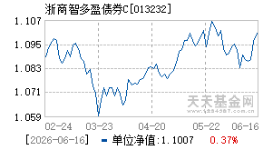 013232基金近期净值走势图