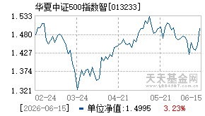 013233基金近期净值走势图
