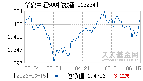 013234基金近期净值走势图