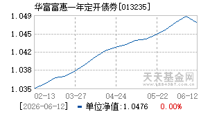013235基金近期净值走势图
