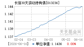 013236基金近期净值走势图
