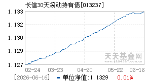 013237基金近期净值走势图
