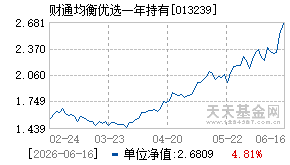 013239基金近期净值走势图