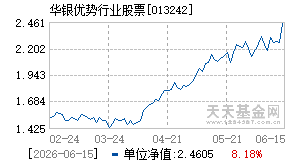 013242基金近期净值走势图