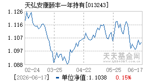 013243基金近期净值走势图