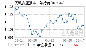 013244基金近期净值走势图