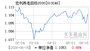 013246基金近期净值走势图