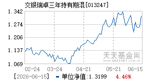 013247基金近期净值走势图