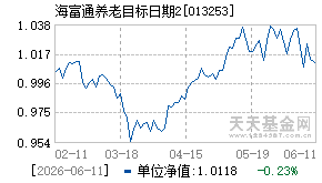 013253基金近期净值走势图