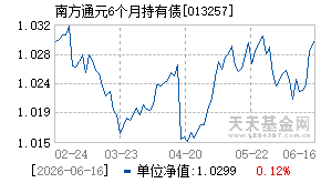 013257基金近期净值走势图