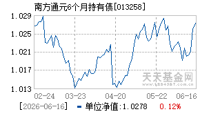 013258基金近期净值走势图