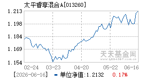 013260基金近期净值走势图