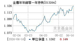 013264基金近期净值走势图