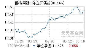 013265基金近期净值走势图