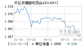 013267基金近期净值走势图