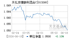 013268基金近期净值走势图