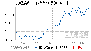 013269基金近期净值走势图