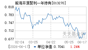 013270基金近期净值走势图