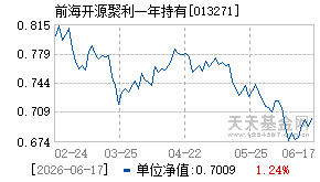 013271基金近期净值走势图